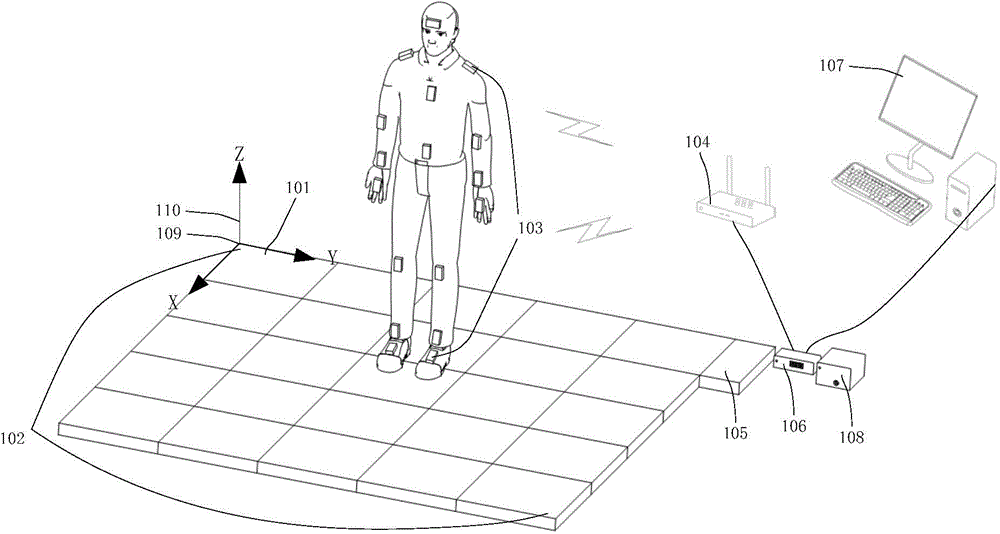 Dance training evaluation system based on digitized place and wireless motion capture device