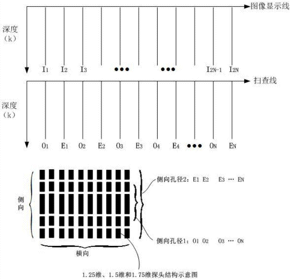 Q-frame T-aperture compound emission imaging method and system applied to ultrasonic probe