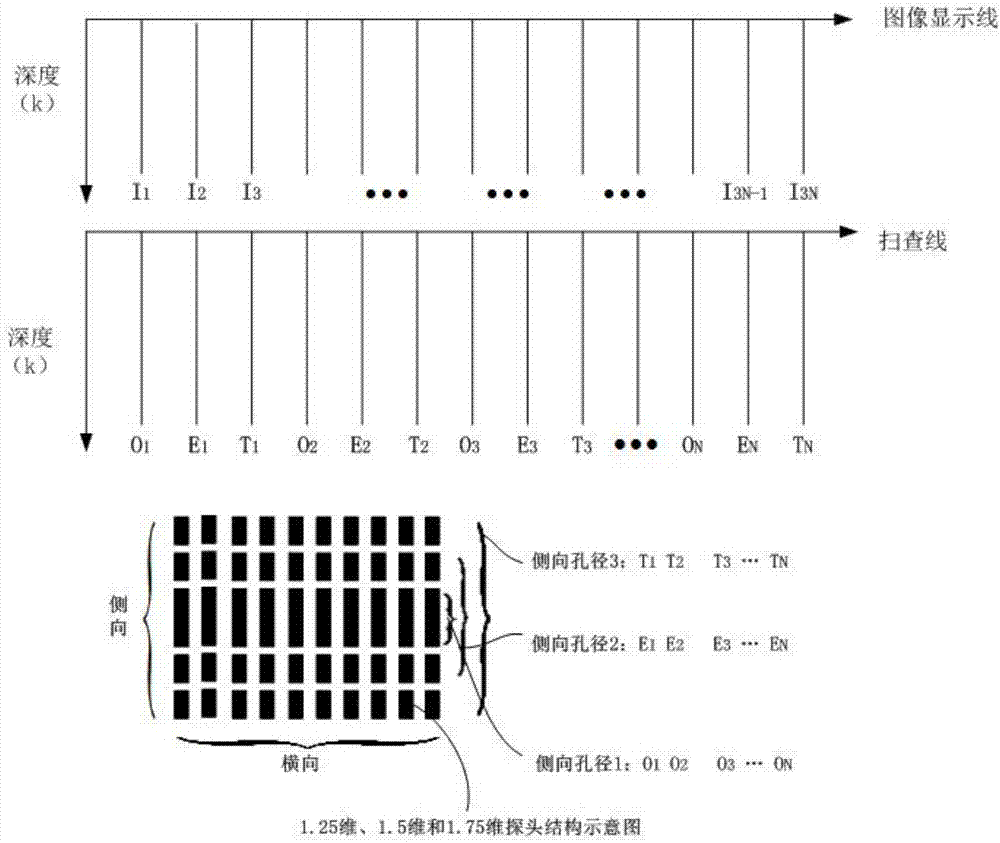 Q-frame T-aperture compound emission imaging method and system applied to ultrasonic probe