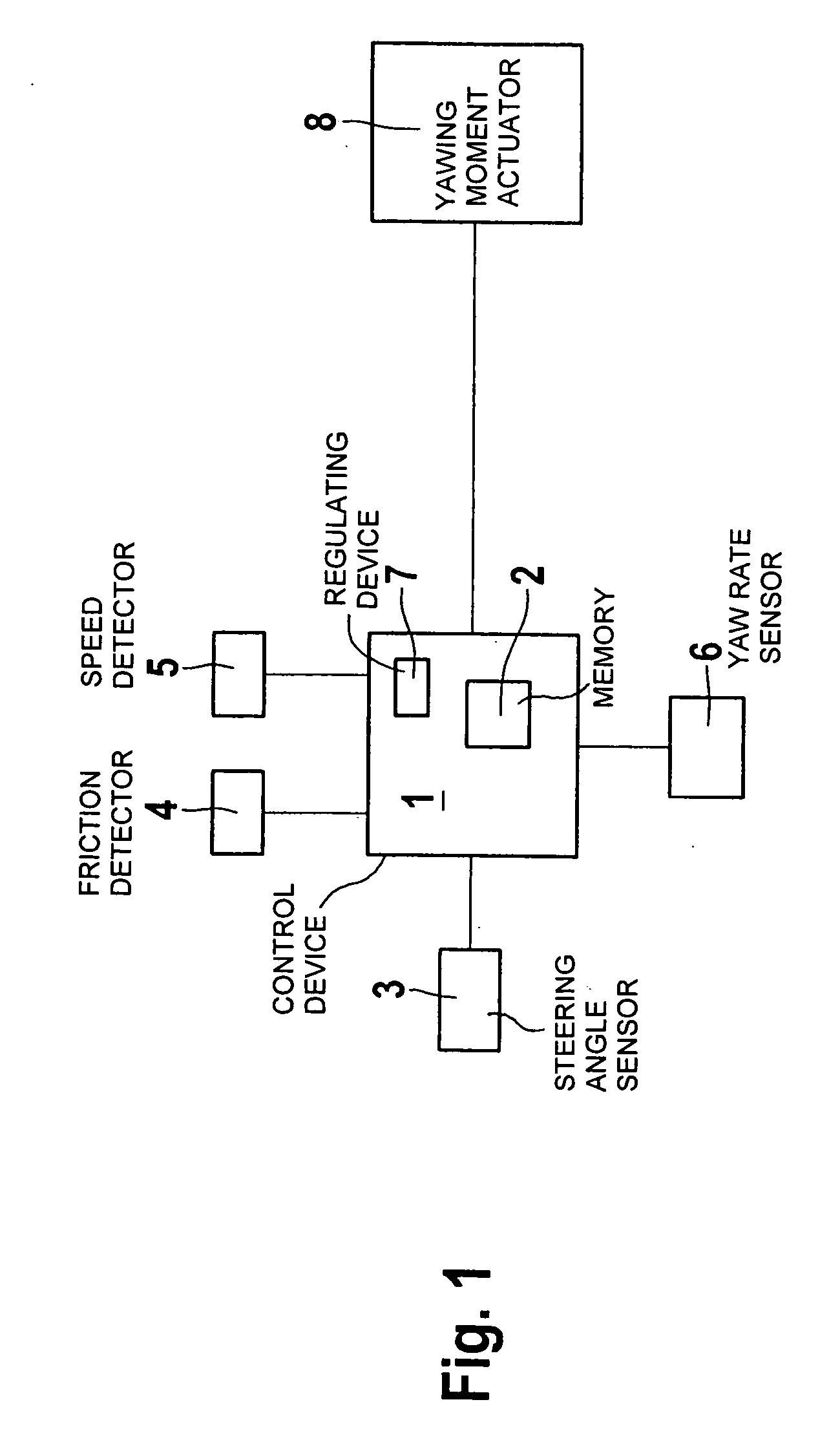 Method and system for controlling a yawing moment actuator in a motor vehicle