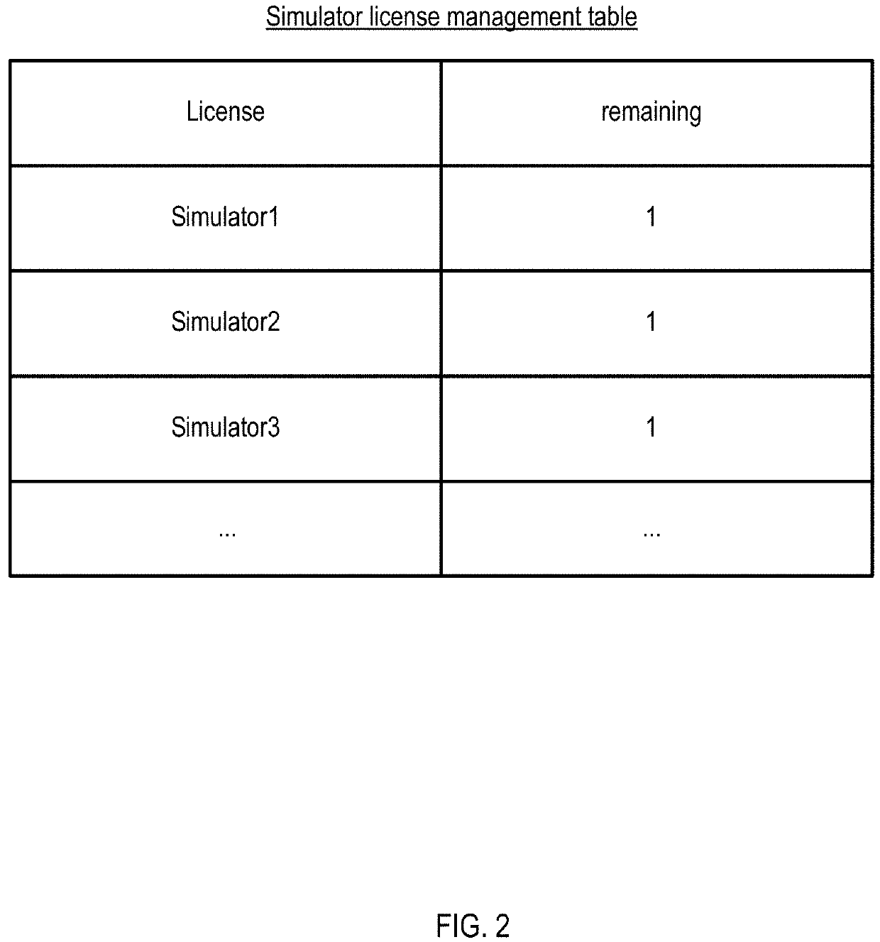 Co-simulation repeater with former trace data