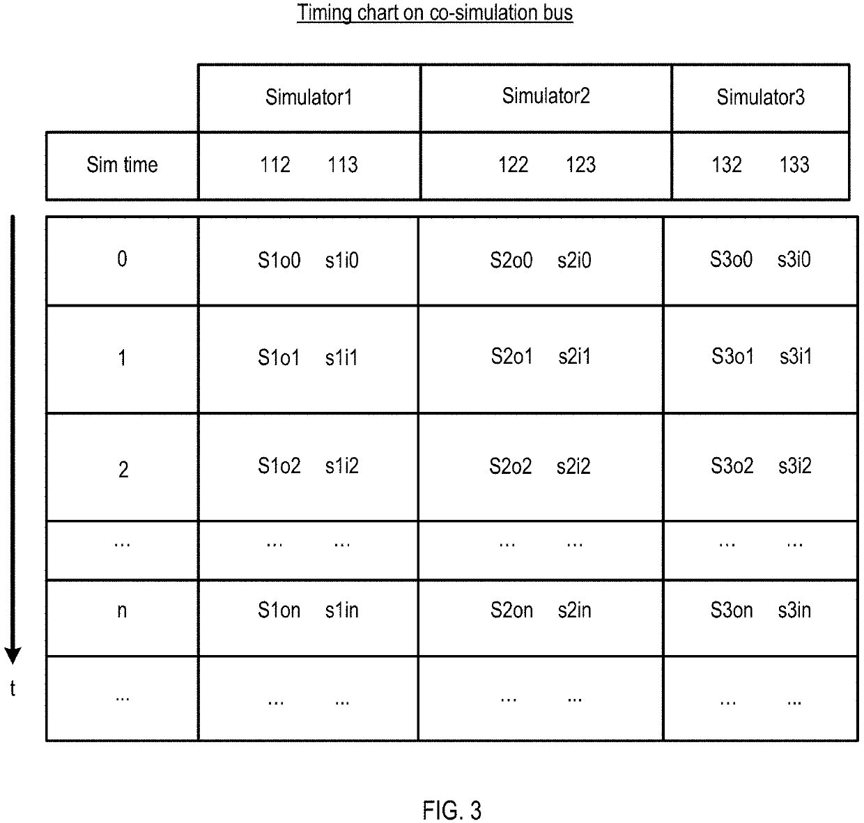 Co-simulation repeater with former trace data