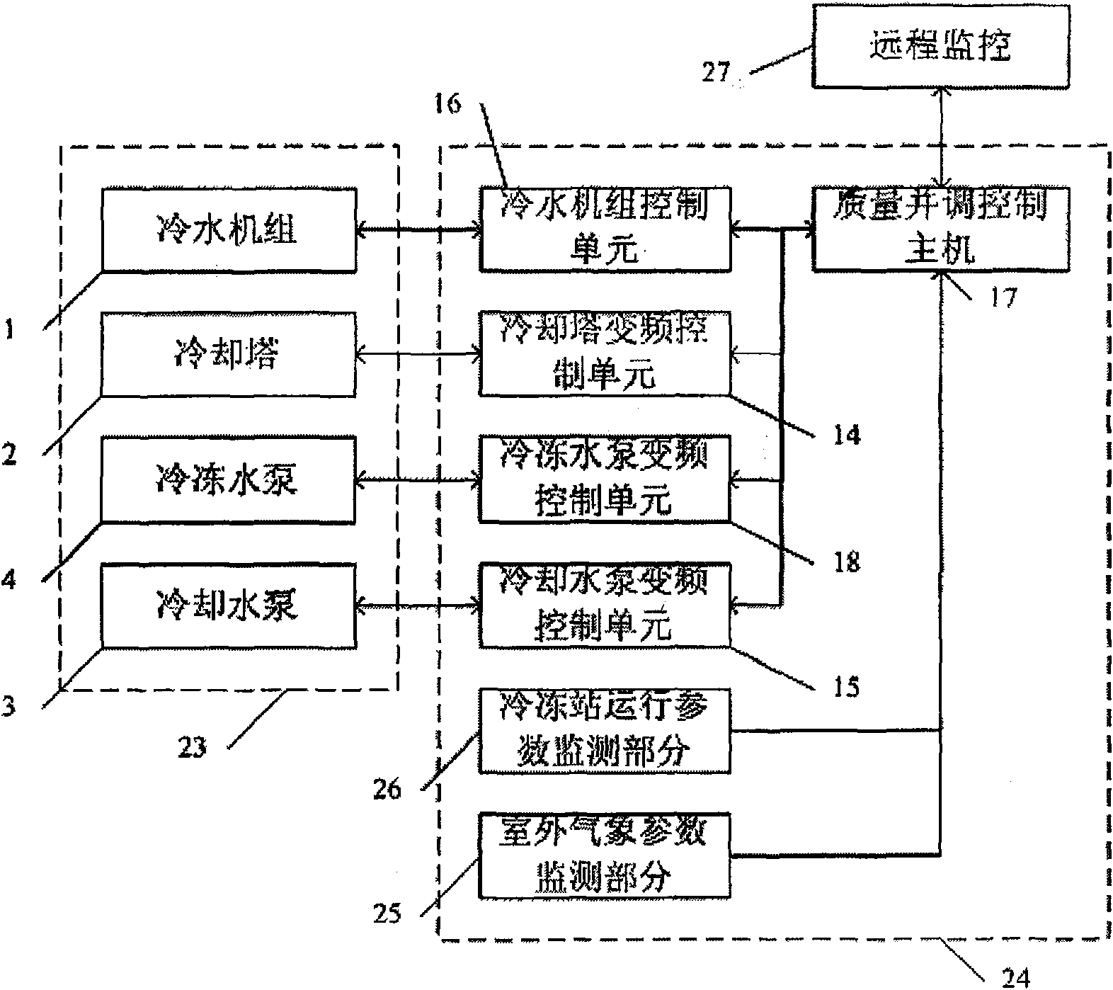 Quality and regulation control method and system for chill station of central air conditioner