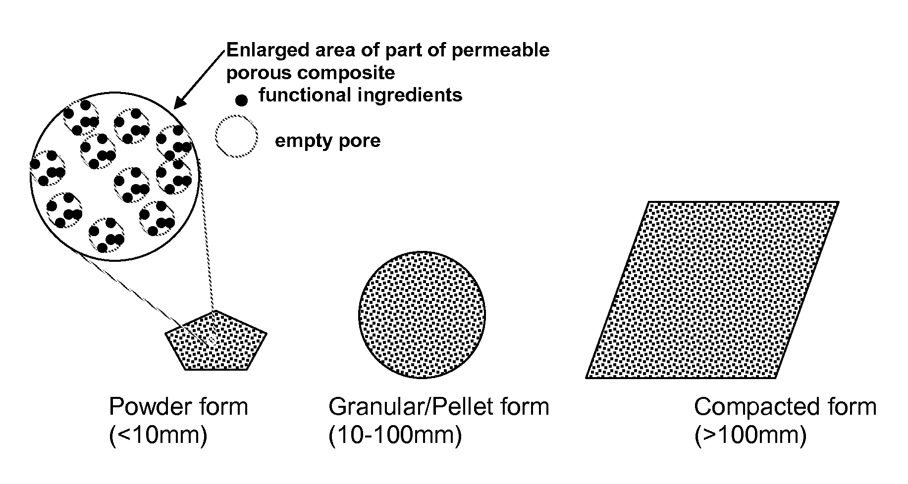Permeable porous composite