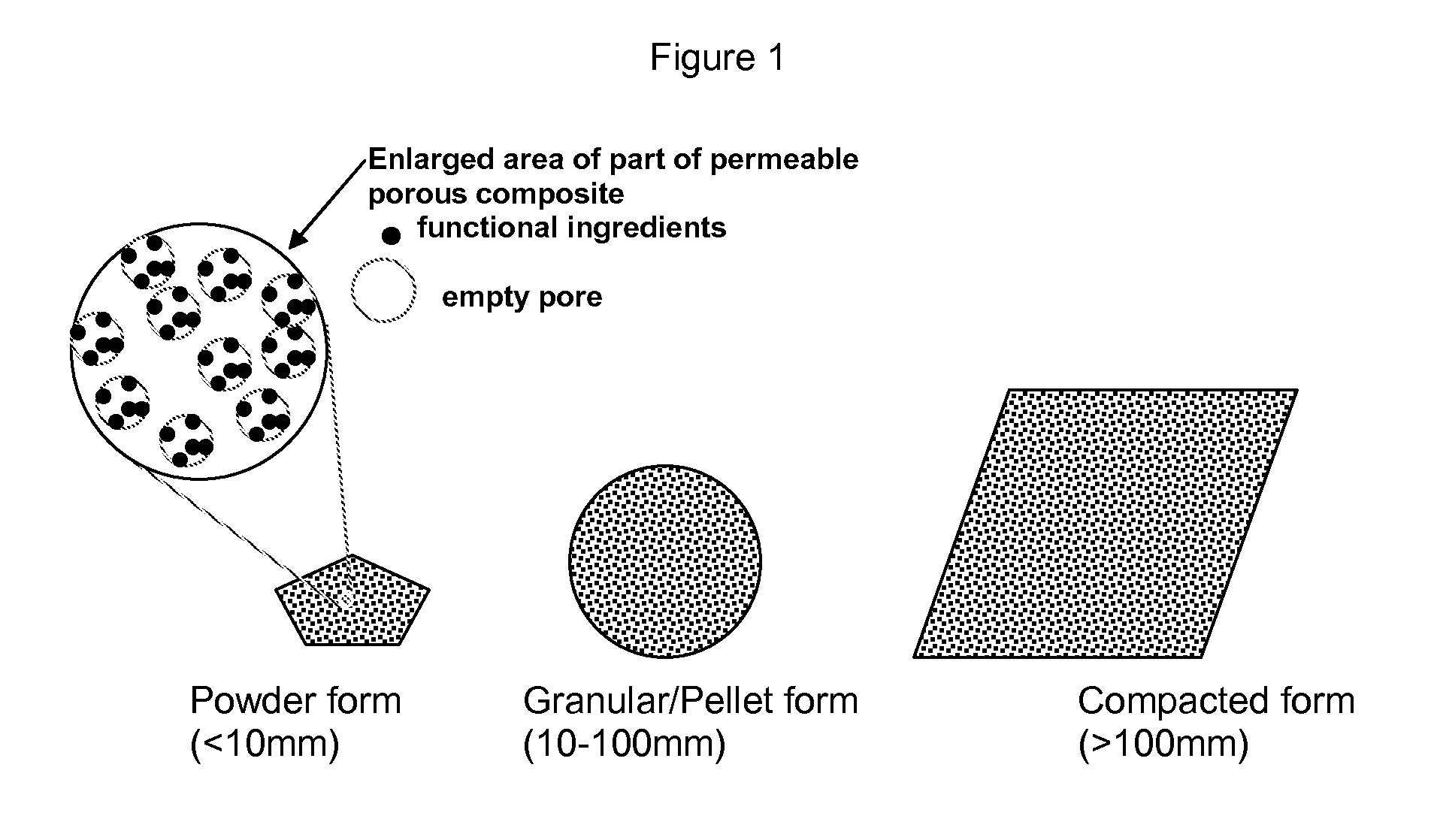 Permeable porous composite