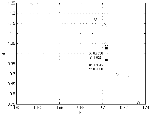 Method for estimating weak signal amplitude under alpha noise background