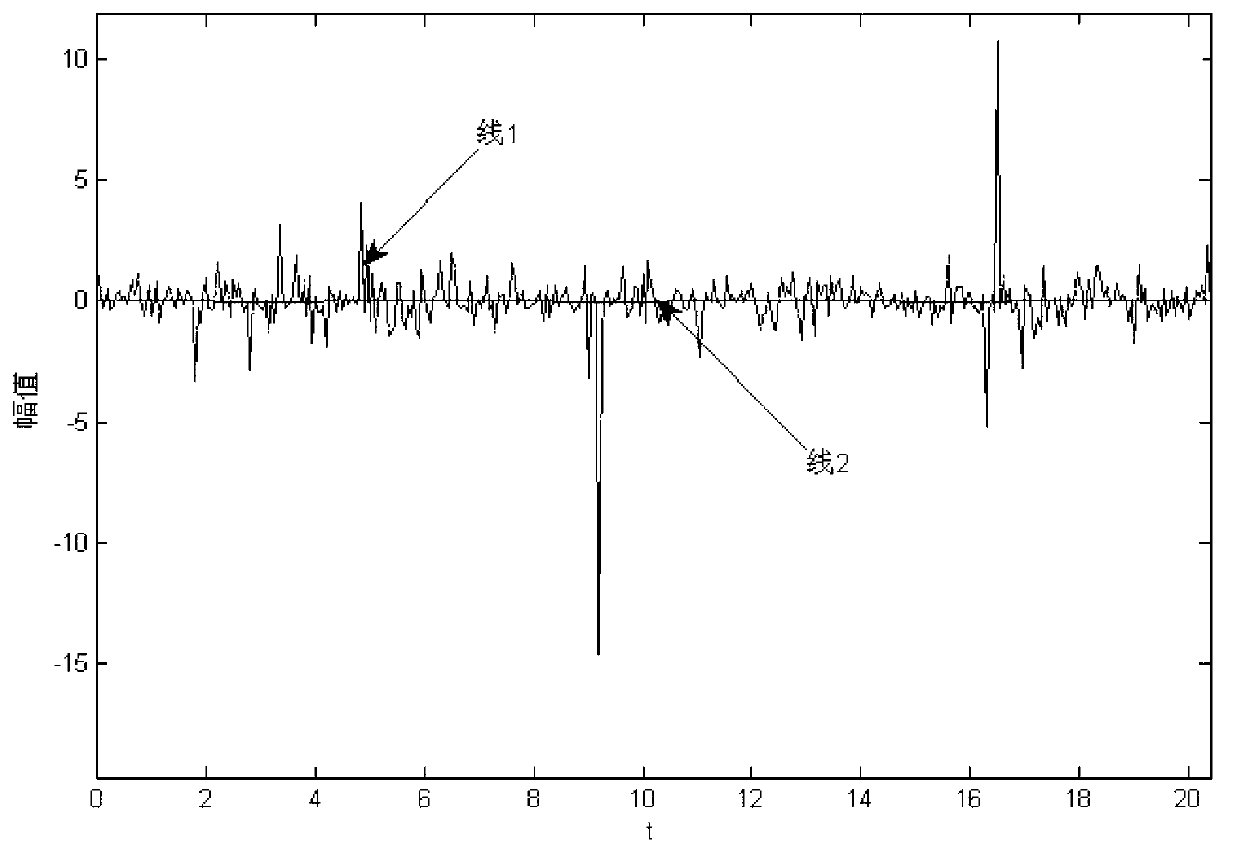 Method for estimating weak signal amplitude under alpha noise background