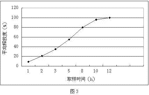 Trospium chloride controlled release capsule and preparation method thereof