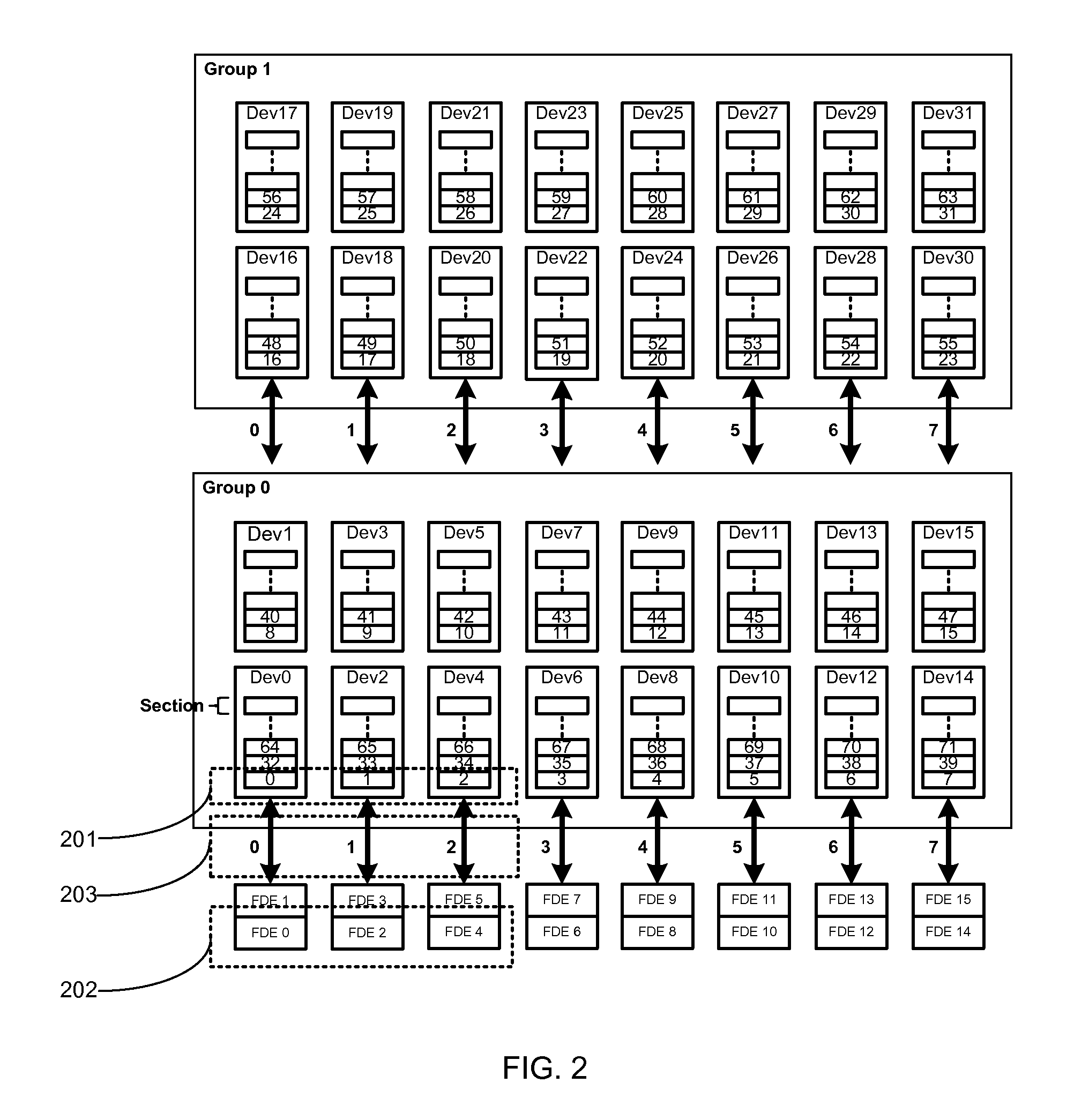 Optimized placement policy for solid state storage devices