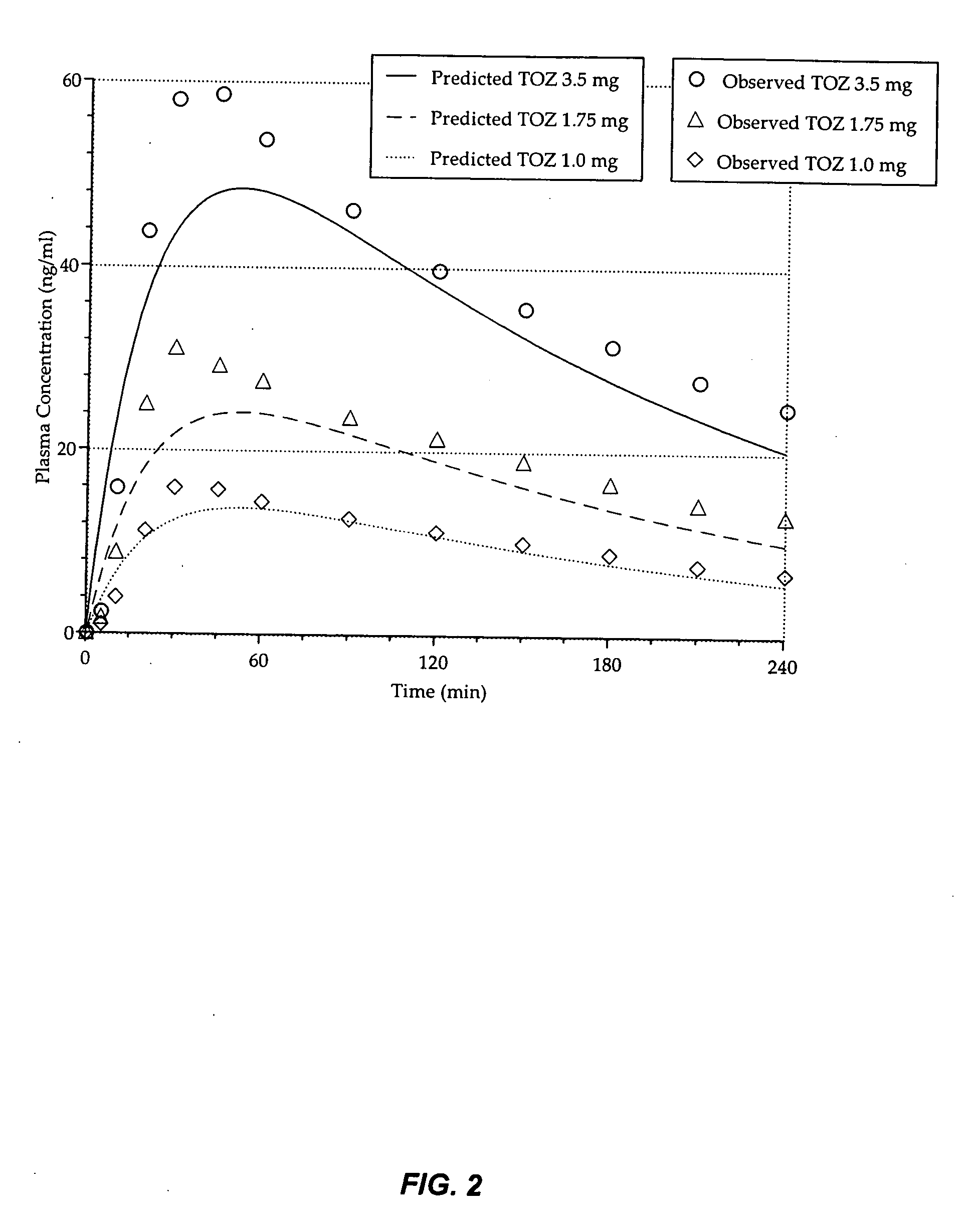 Compositions and methods of treating middle-of-the night insomnia