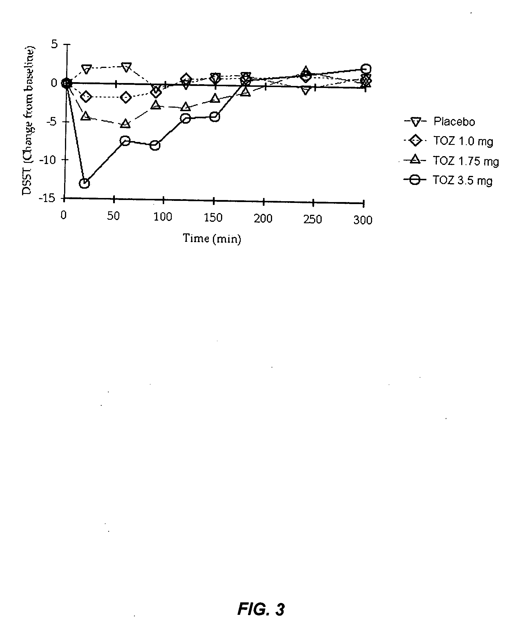 Compositions and methods of treating middle-of-the night insomnia