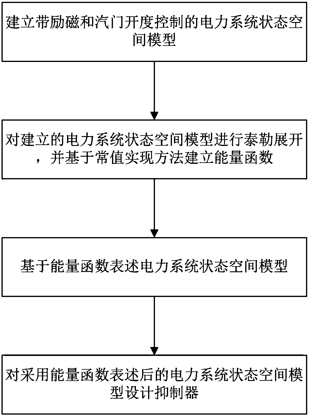 Method of Designing Suppressor Based on Energy Function
