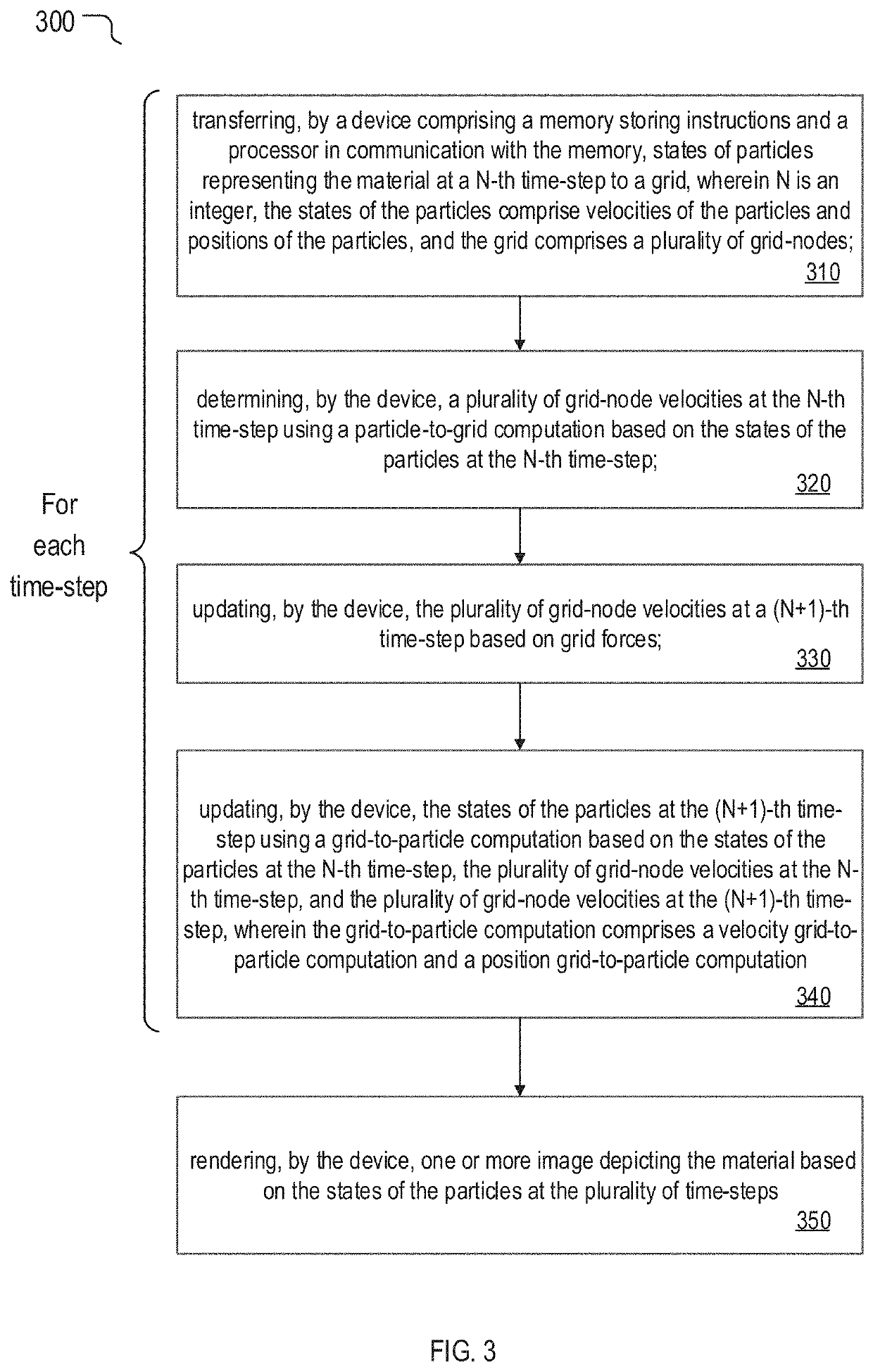 Heuristic scheme in material point method for simulating material