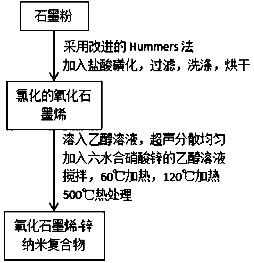 Cellulose antibacterial composite film made from pineapple leaves, and production method and application thereof