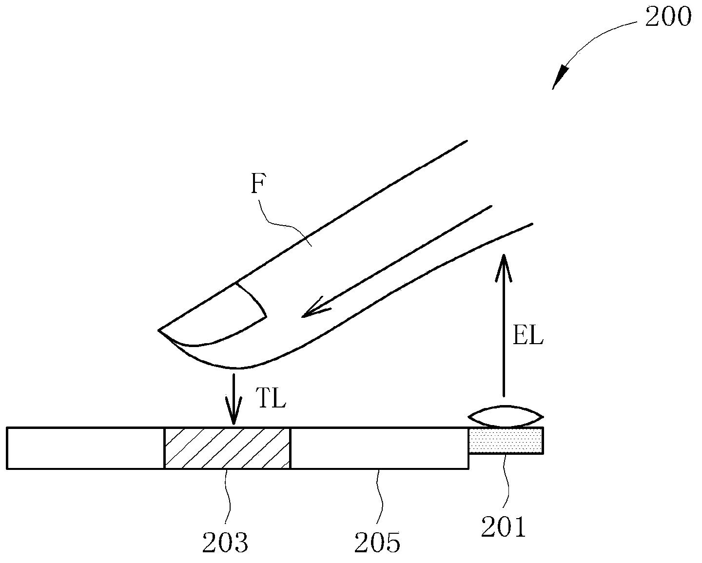 Image acquisition device and optical displacement estimation device