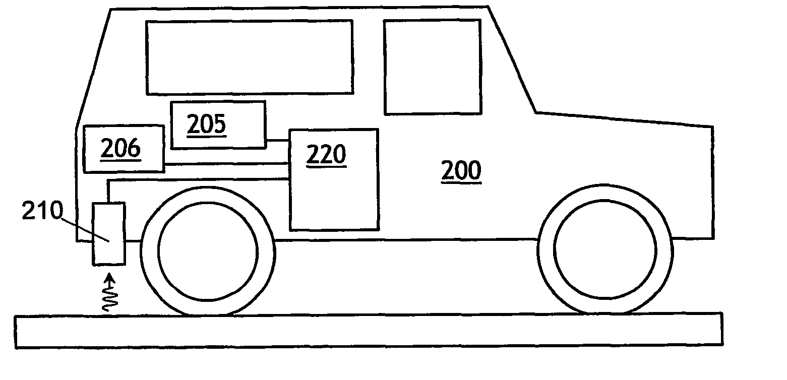 Method and system for detecting a property of a pavement by measuring gamma-radiaton