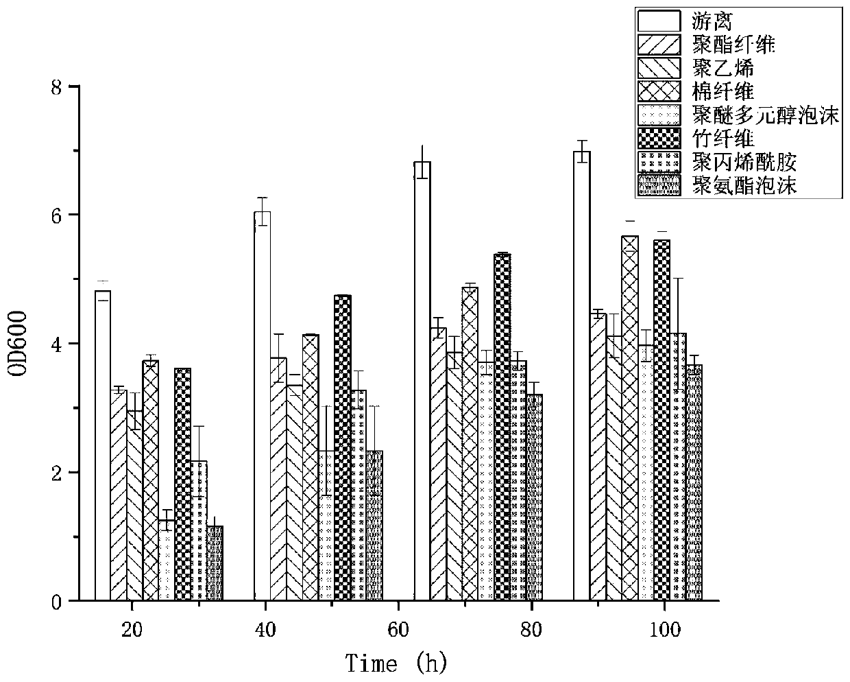 Immobilization method and application of pichia pastoris