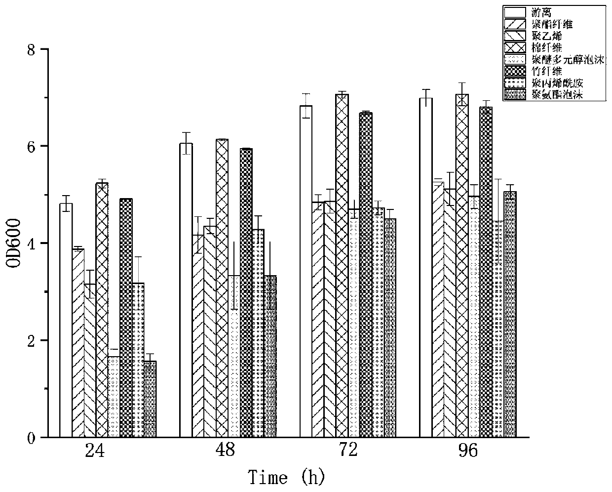 Immobilization method and application of pichia pastoris