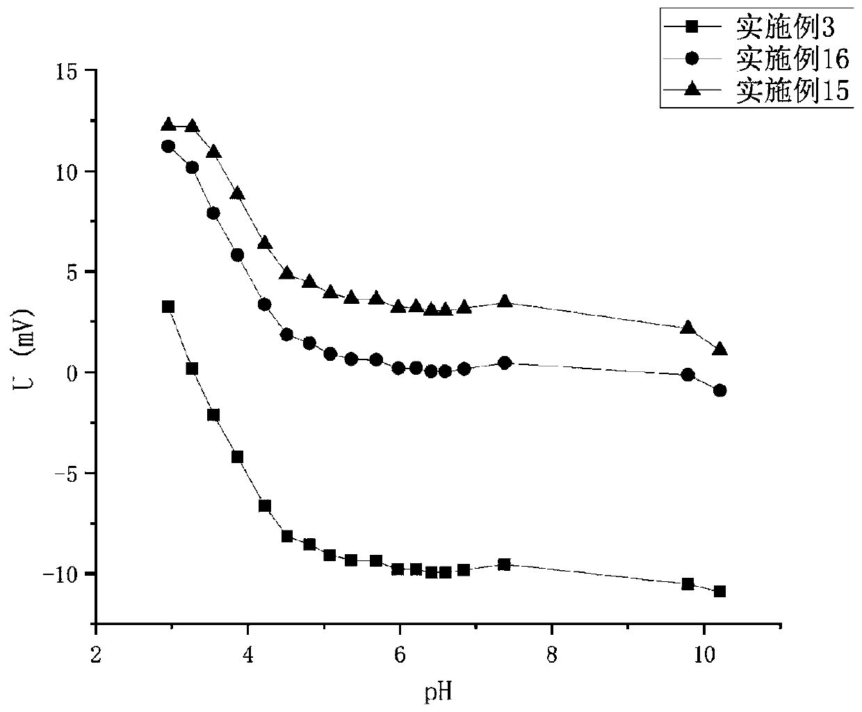 Immobilization method and application of pichia pastoris