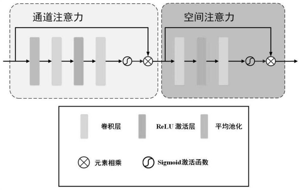 Image recovery quality evaluation method based on multilevel differential learning