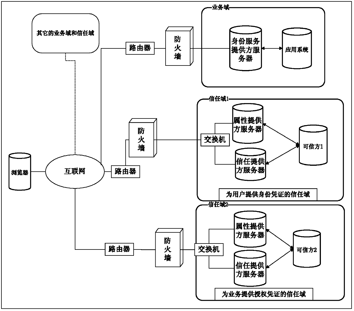 Attribute-oriented protection digital identity service method and system thereof