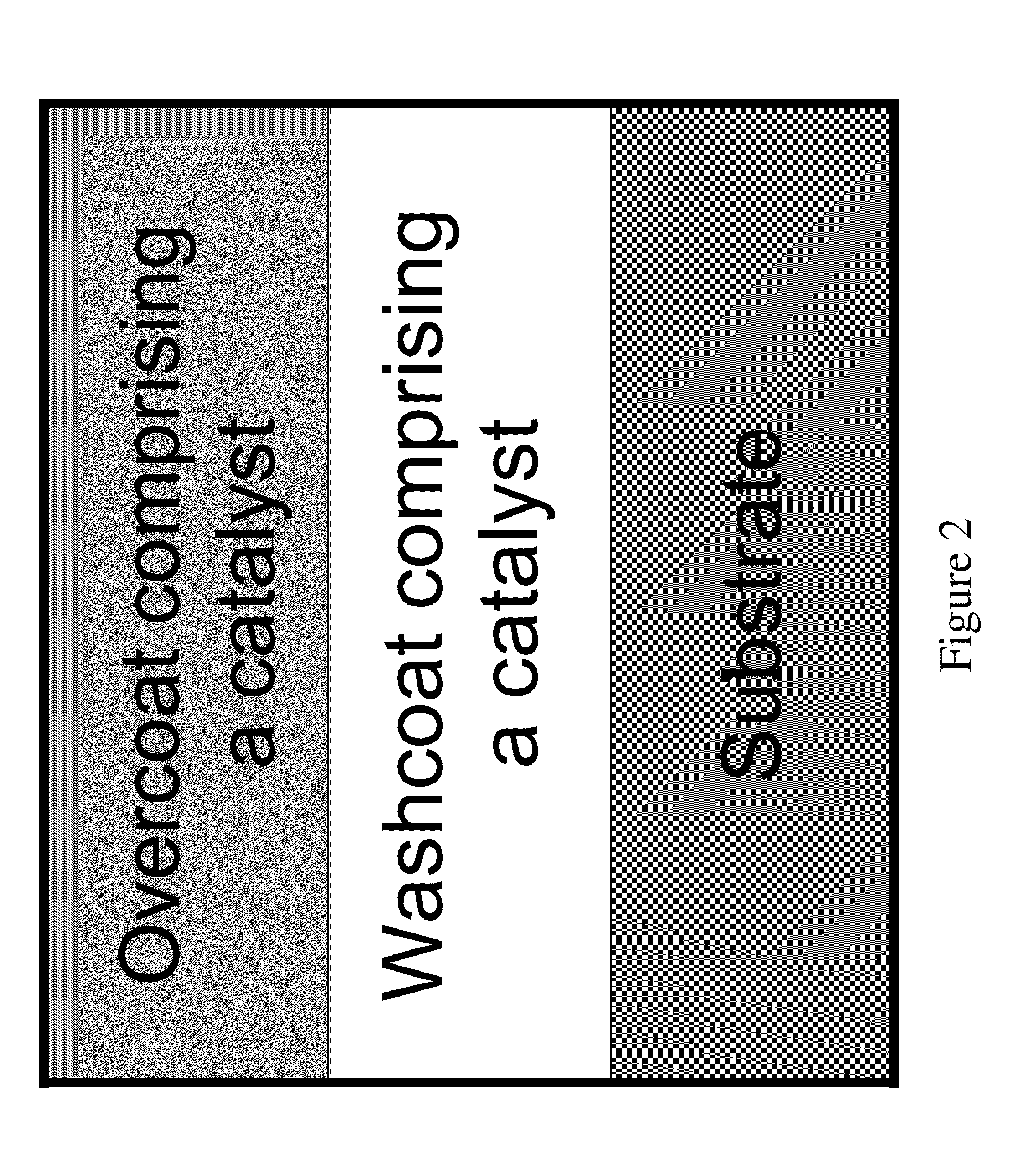 Catalyst with Lanthanide-Doped Zirconia and Methods of Making