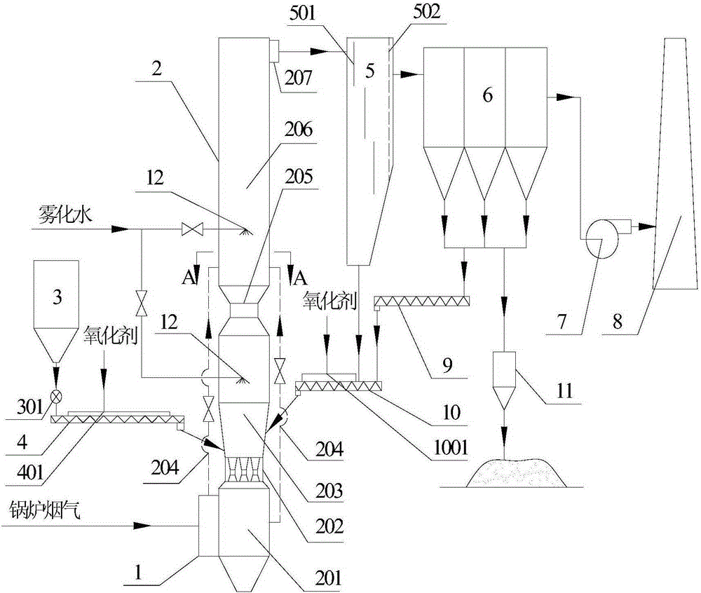 A circulating fluidized bed flue gas desulfurization, denitrification and mercury integrated device and method