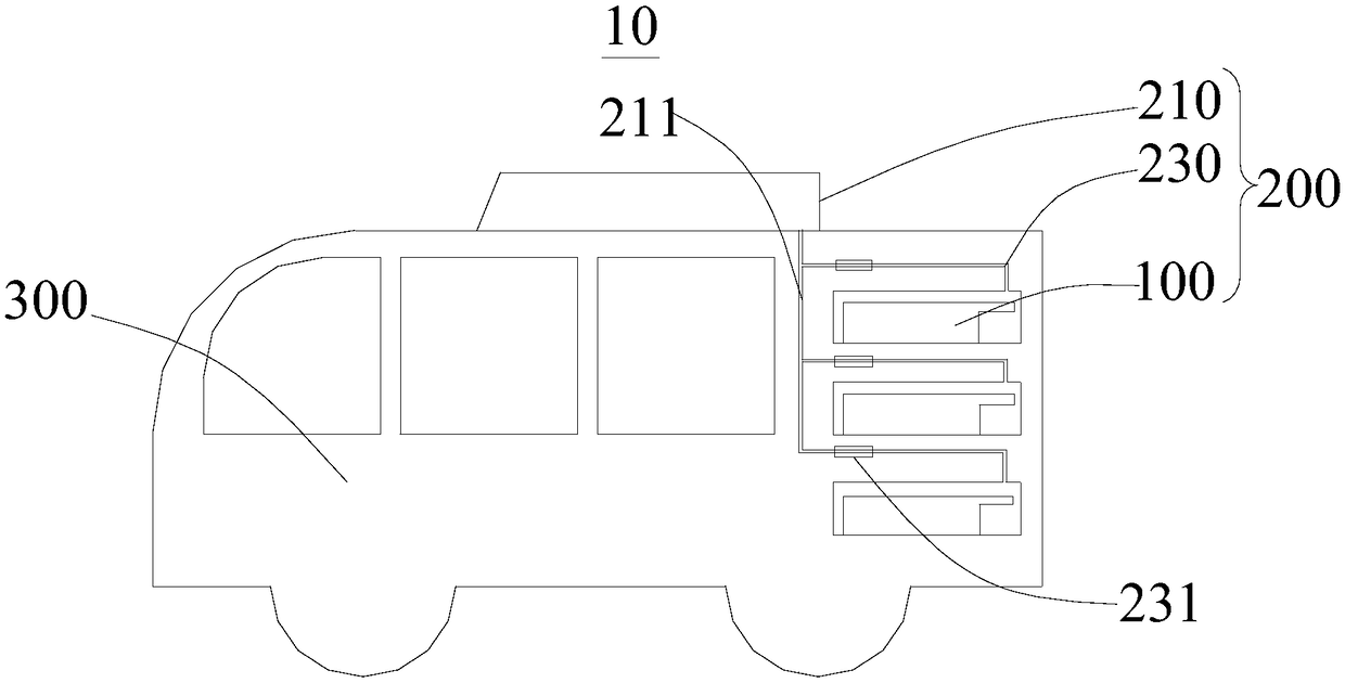 Battery box, battery heat dissipation system and electric car