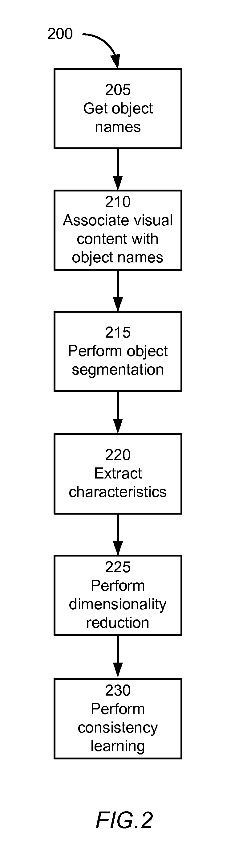 Automatic large scale video object recognition