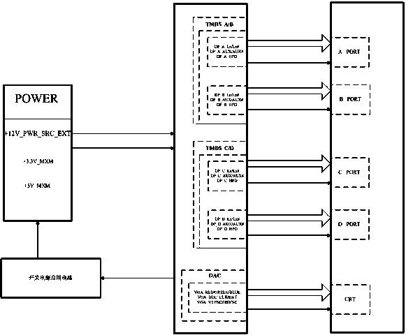 MXM graphics card configuration method based on Loongson processor computer platform