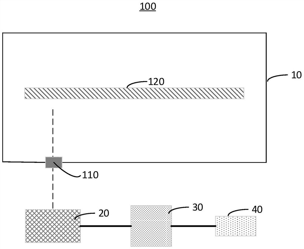 Process equipment maintenance method, system and process equipment maintenance control device