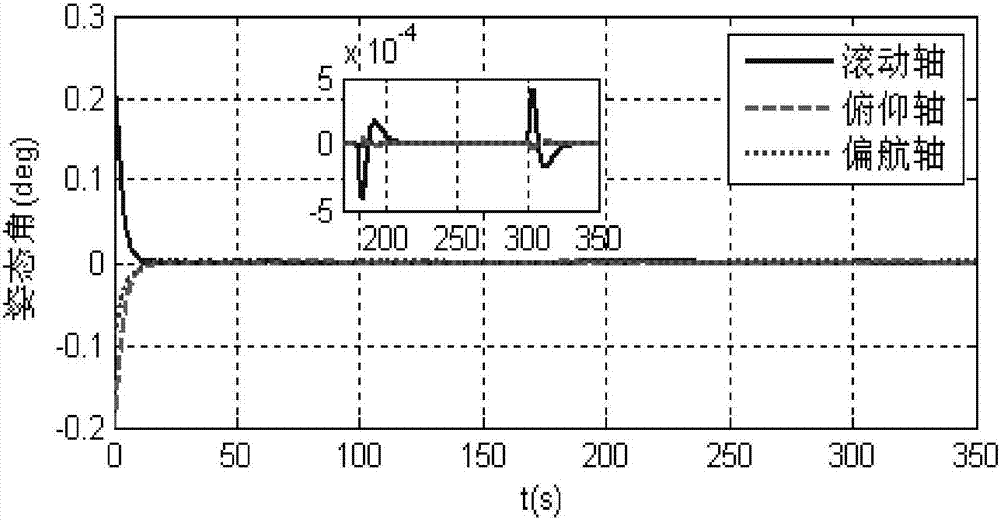 A Neural Network Backstepping Sliding Mode Attitude Control Method for Flexible Satellites