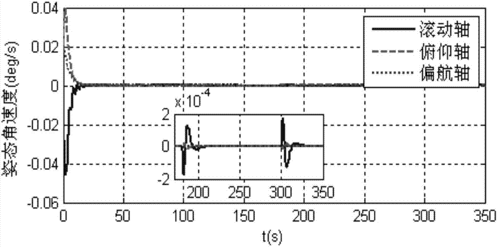 A Neural Network Backstepping Sliding Mode Attitude Control Method for Flexible Satellites