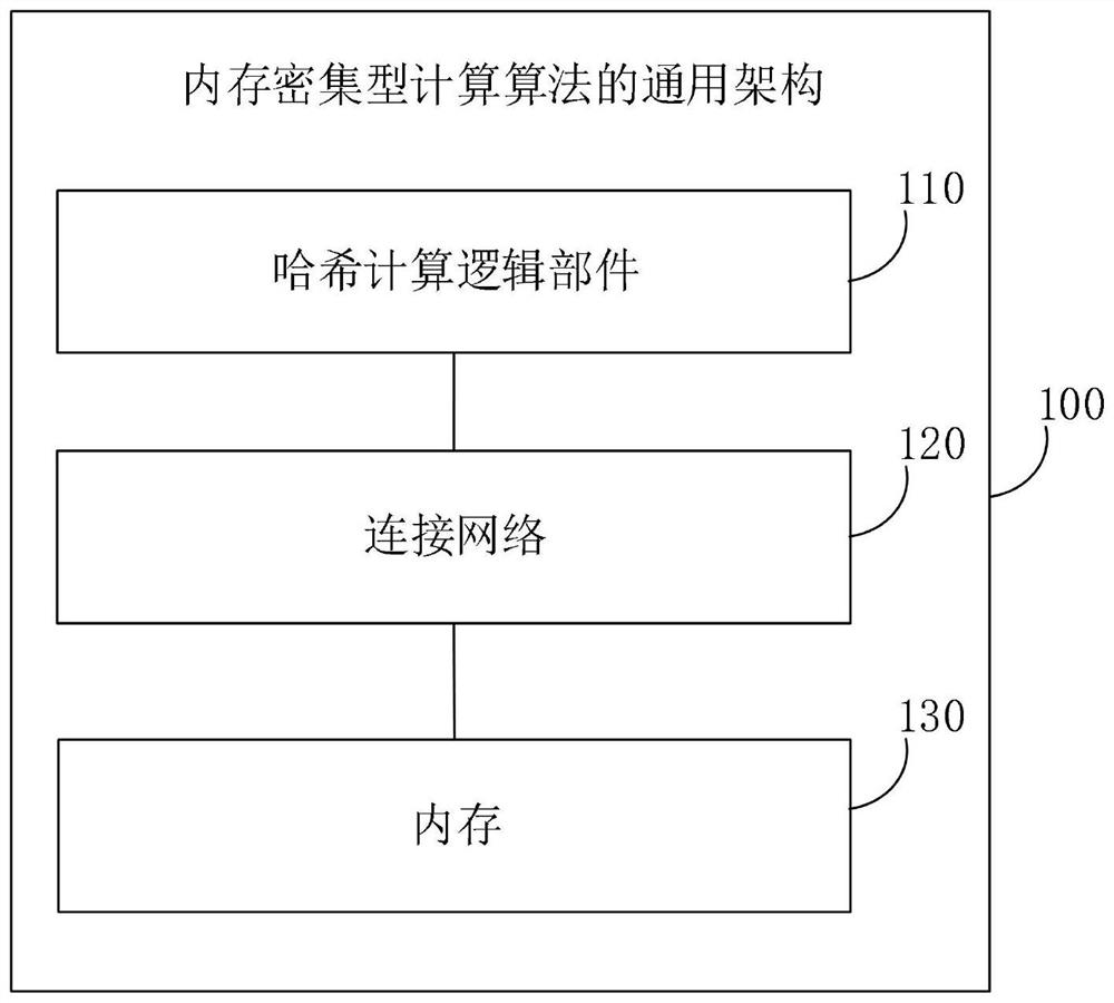 Proof-of-work acquisition device and method, electronic equipment and storage medium