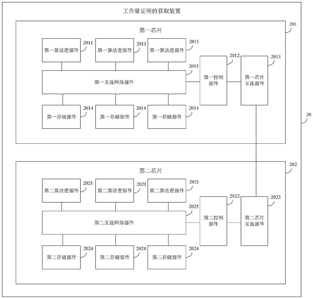 Proof-of-work acquisition device and method, electronic equipment and storage medium