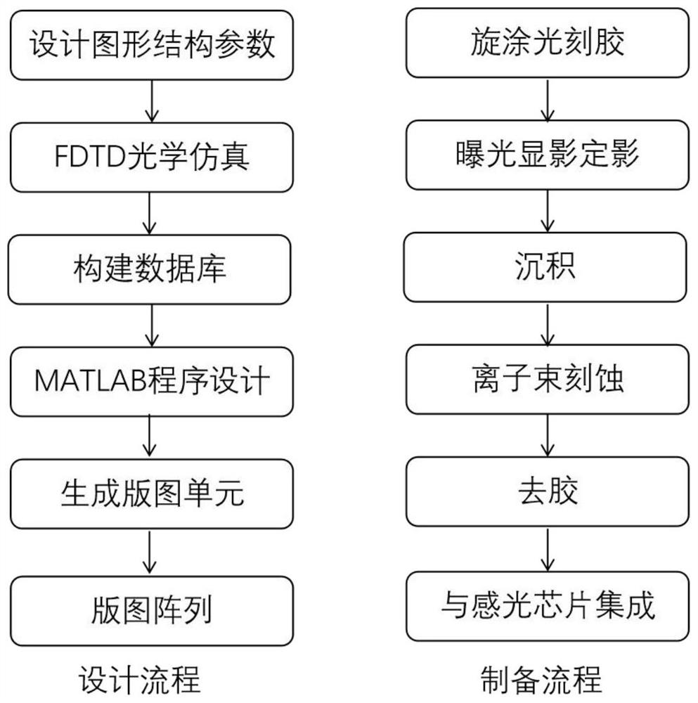 Metalens array device