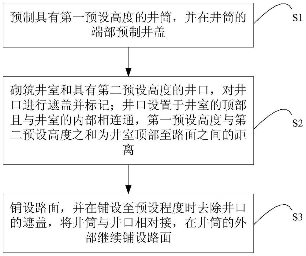 Shaft installation method