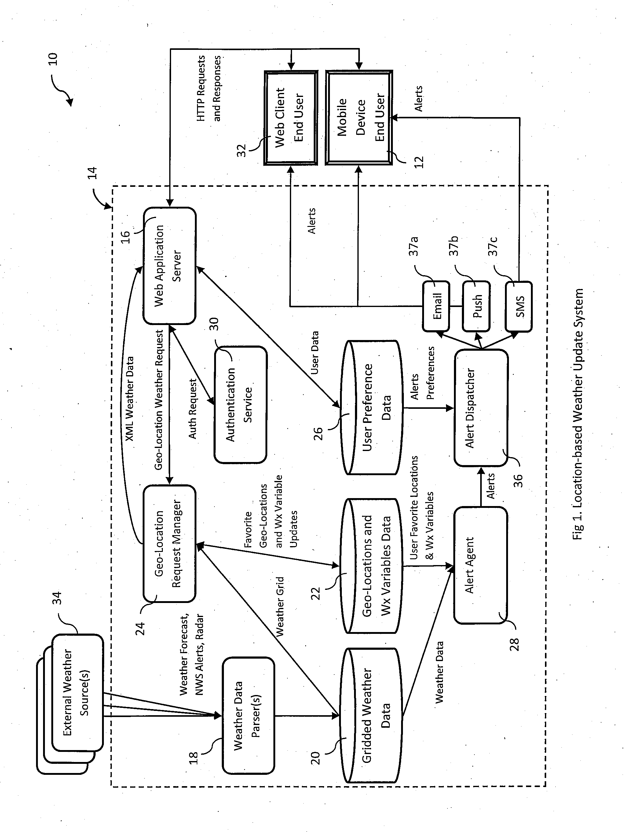Location-based weather update system, method, and device