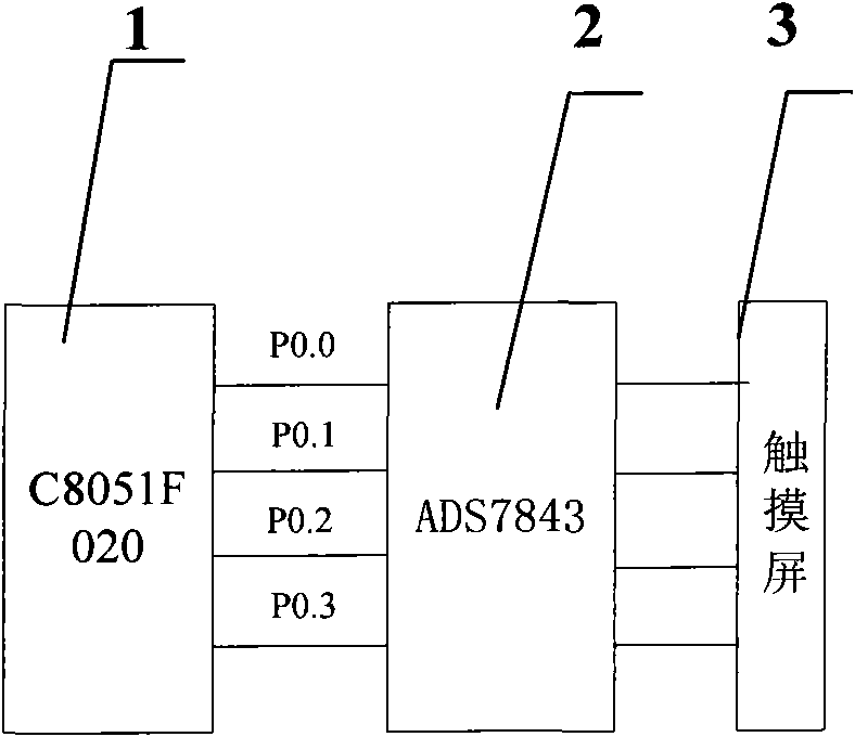 Starting-up system comprising single chip computer, touch manager and touch screen