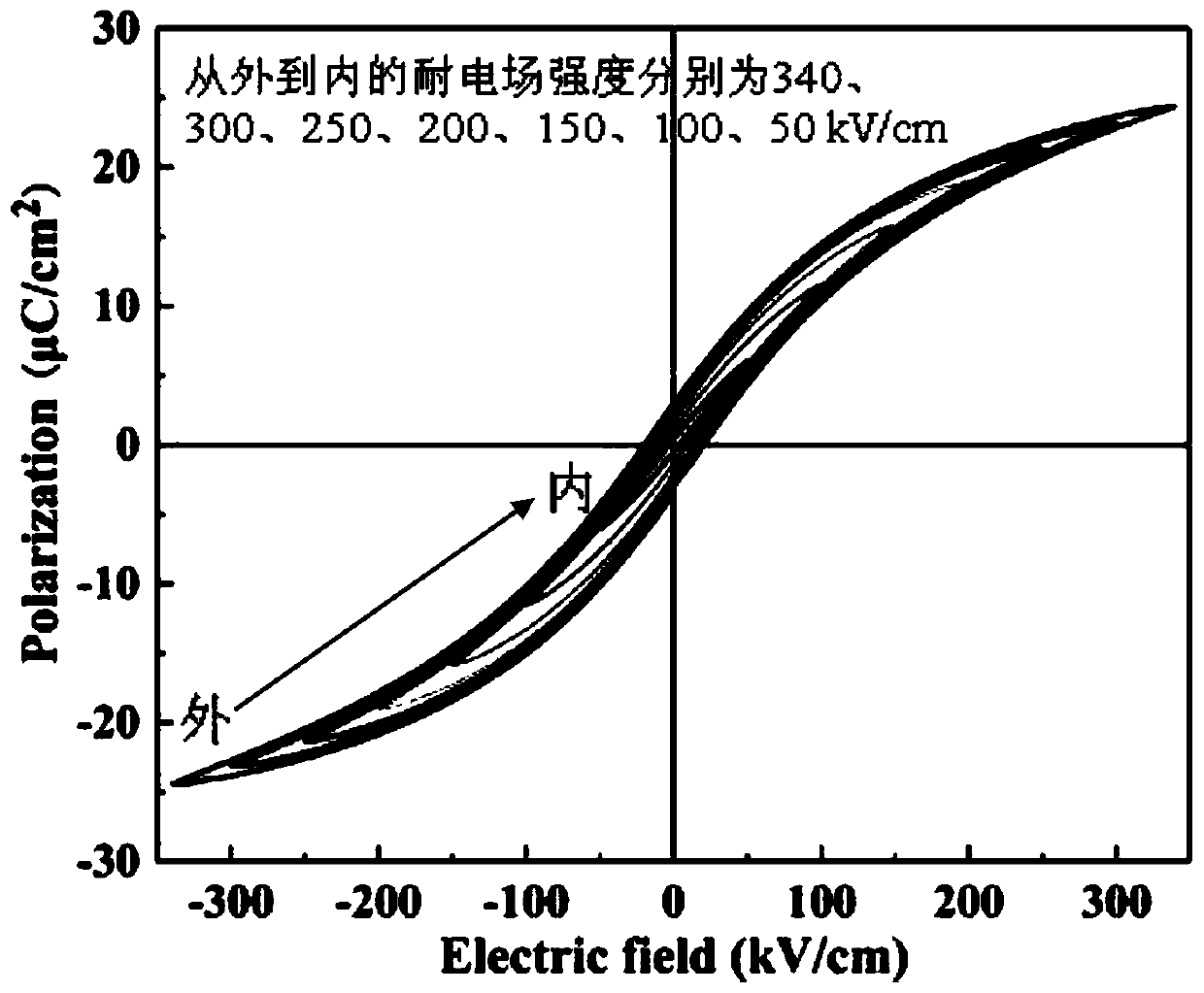 High-electric-field-resistant high-energy-density barium titanate-based relaxor ferroelectric ceramic material and preparation method thereof