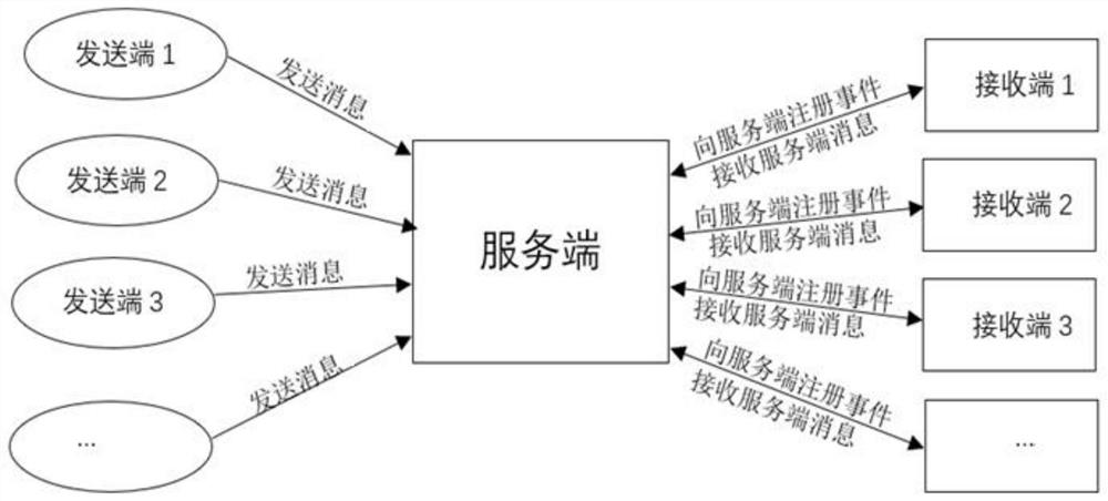 Vector network analyzer for entity key touch control