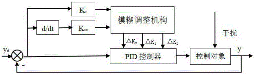 Special-purpose controller of electronic press, and control method