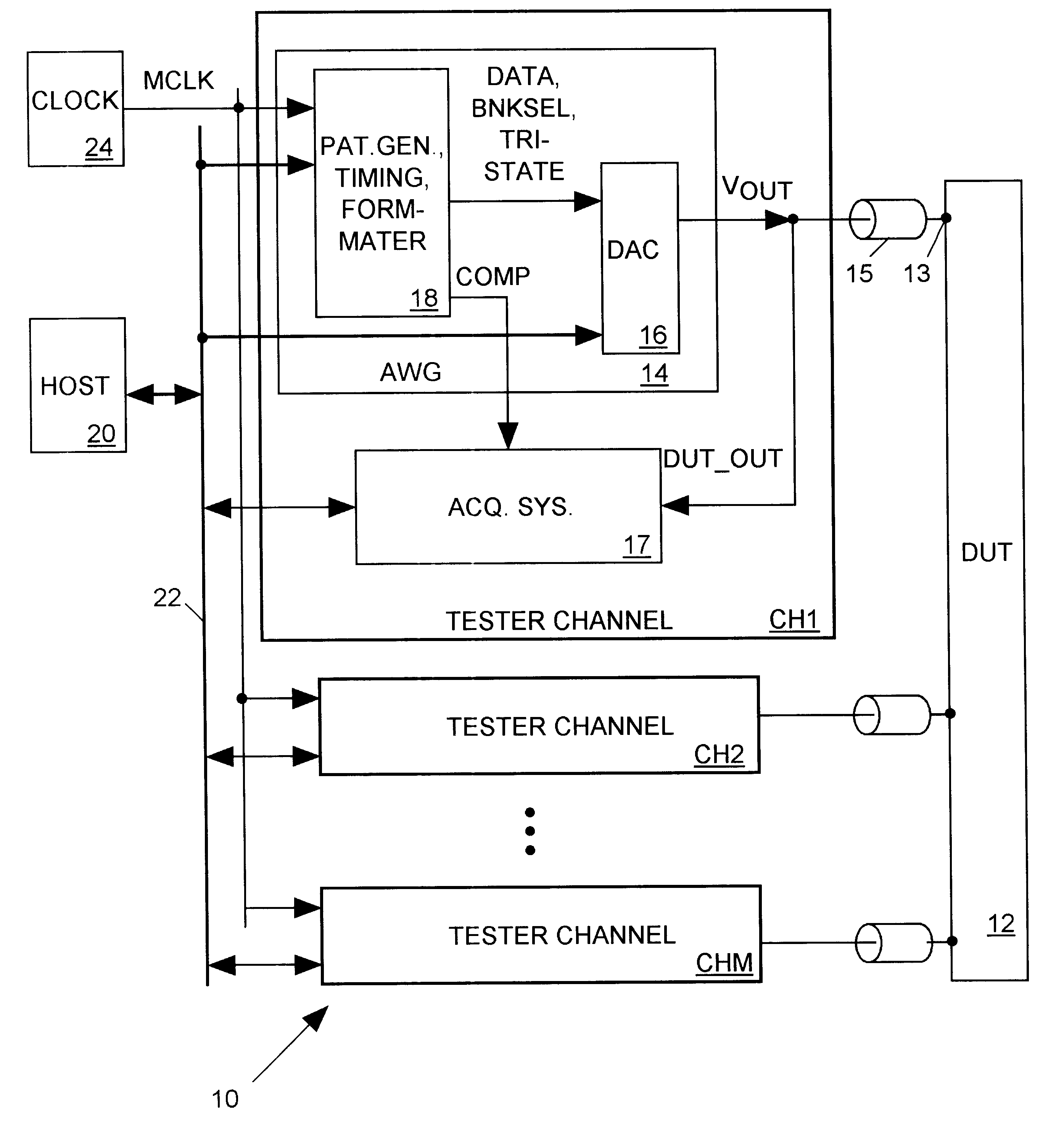 Linear ramping digital-to-analog converter for integrated circuit tester
