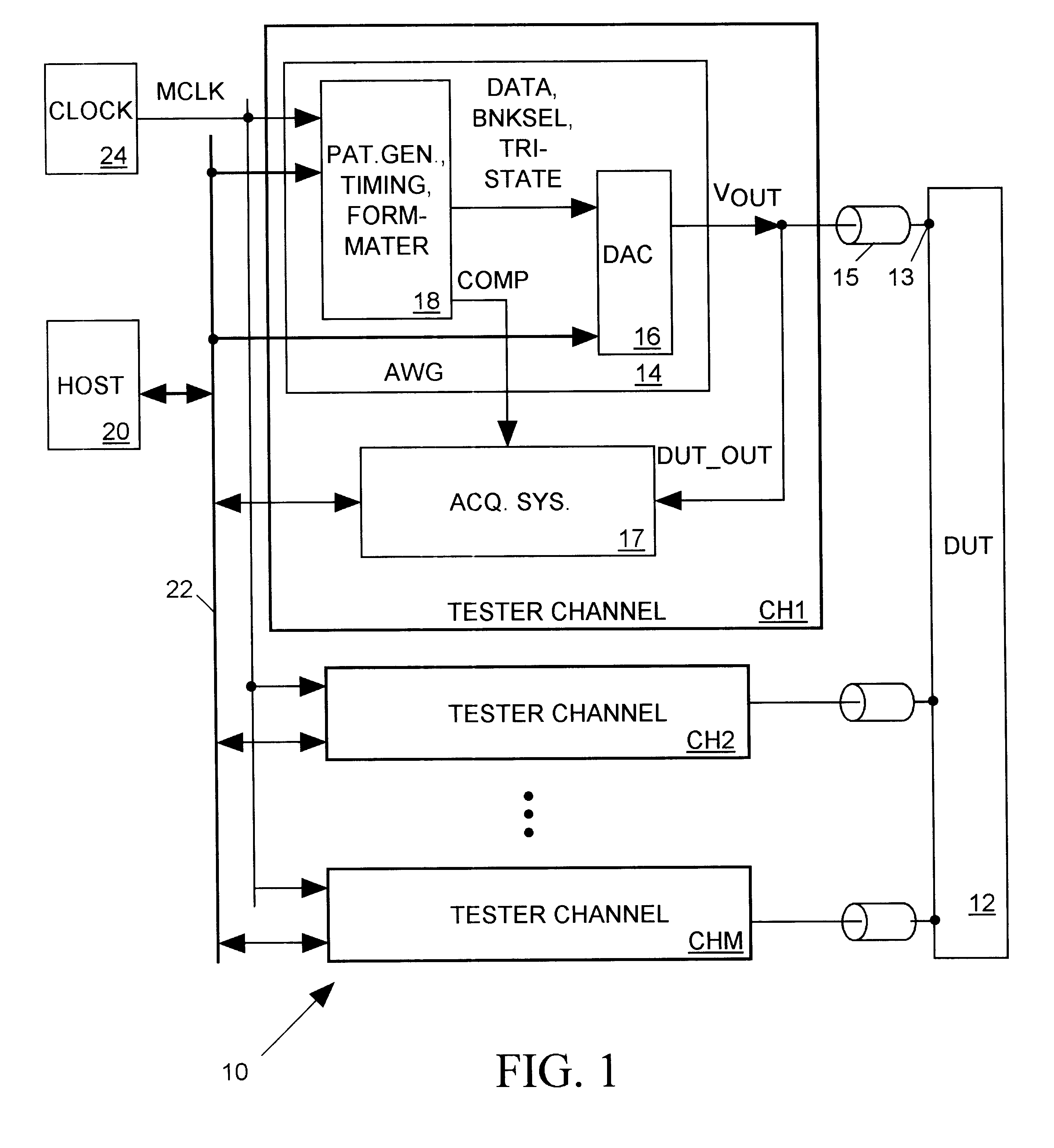 Linear ramping digital-to-analog converter for integrated circuit tester
