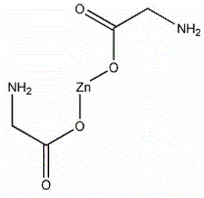 Glycine zinc adjuvant and vaccine containing glycine zinc adjuvant