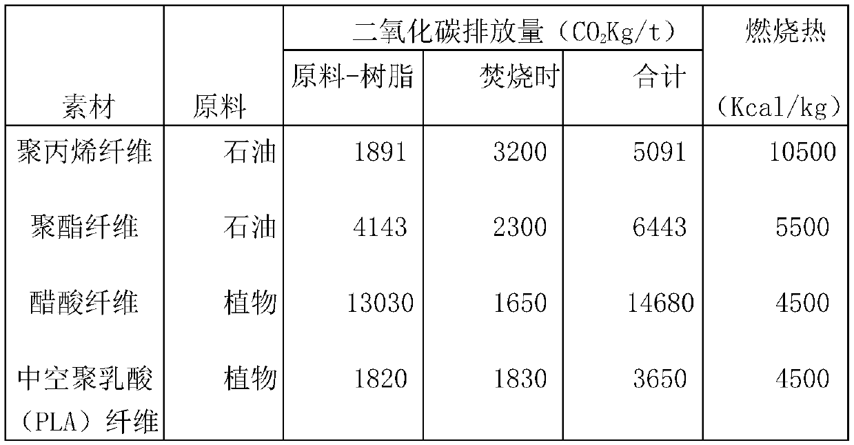 Hollow polylactic acid fiber for cigarette cooling filter section and preparation method of hollow polylactic acid fiber