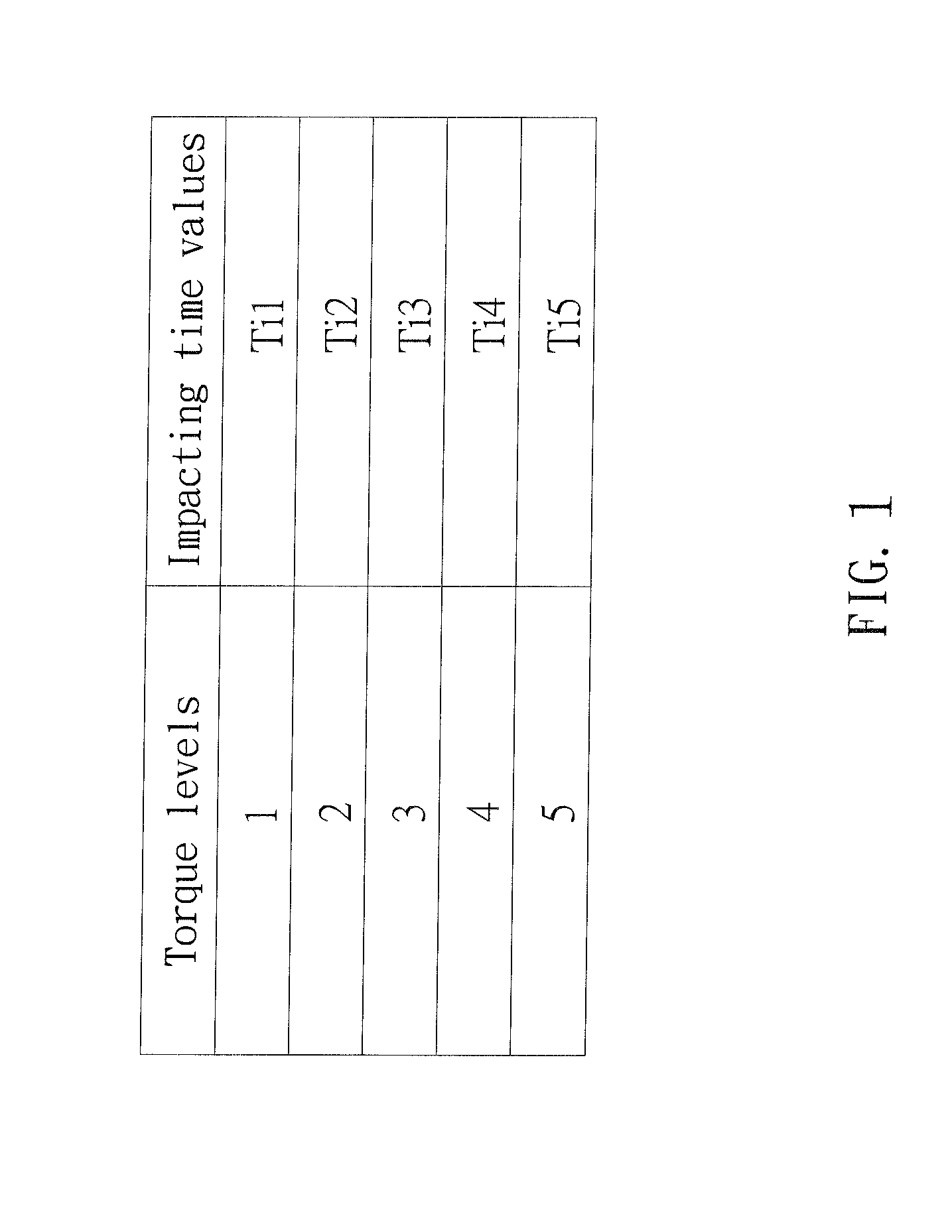 Method of controlling torque output of impact power tool and the control apparatus