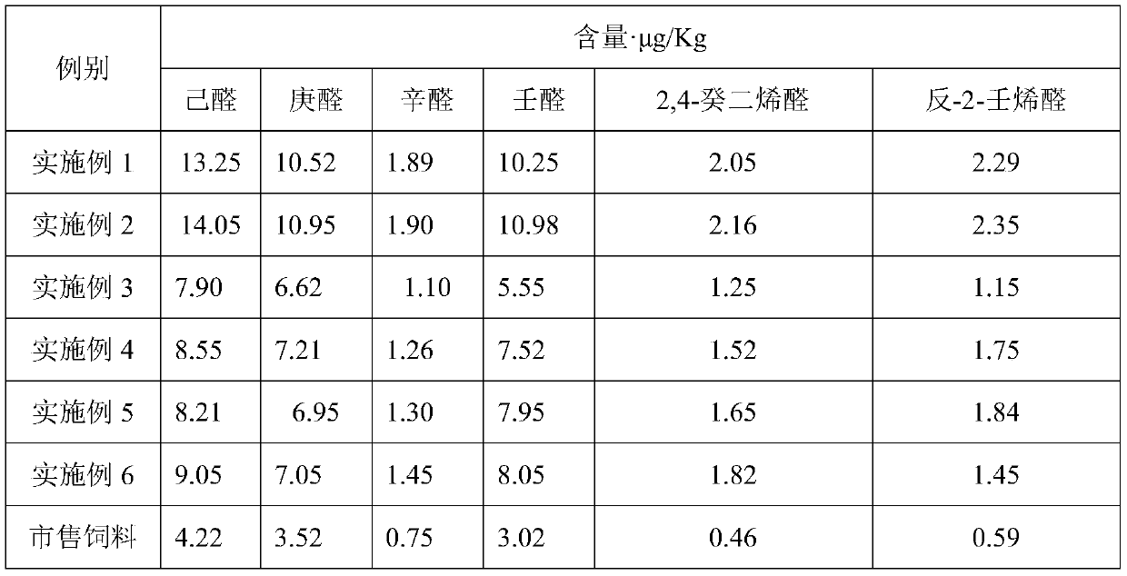 Feed additive for Saibei rabbits