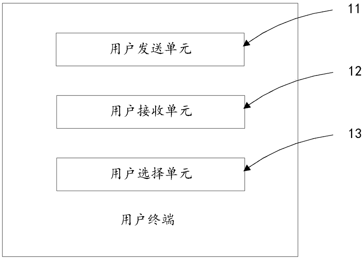 Fitness sharing system and method of unlimited network point