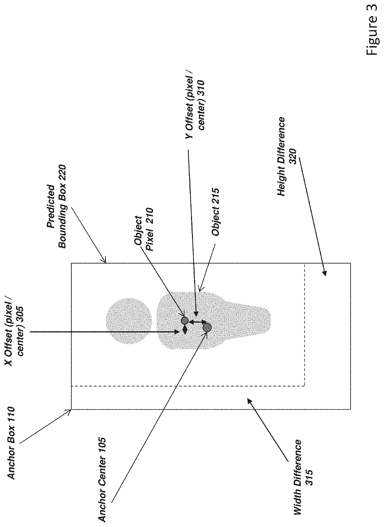 Systems and methods for instance segmentation